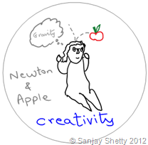 Creativity Plot - Newton & Apple