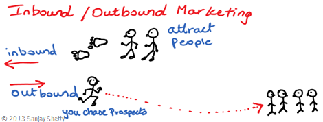 Inbound and Outbound marketing